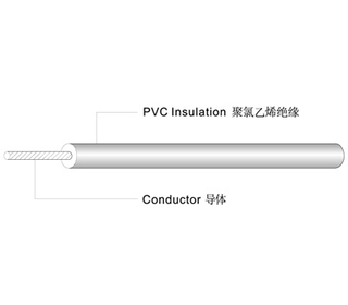 Cable electrónico de PVC de 105 ℃ 600 V UL 1015